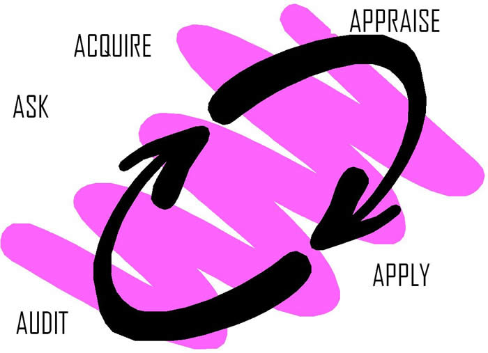 Evidence Based Practice. This page is maintained by Information Librarians, 