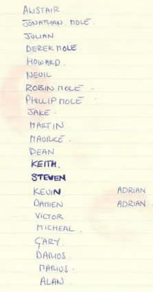 List of possible names