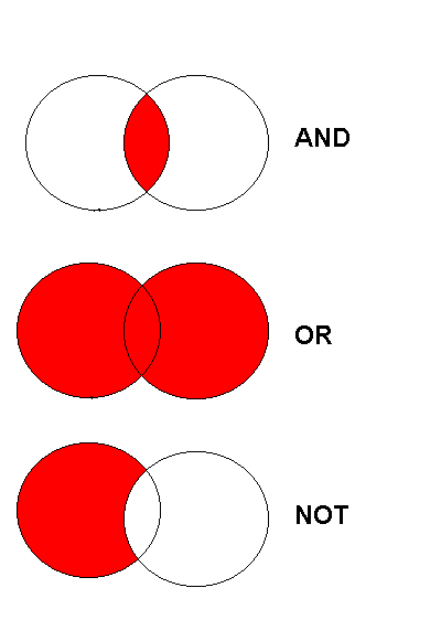 boolan chart