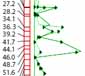 QTL Mapping of biomass trait